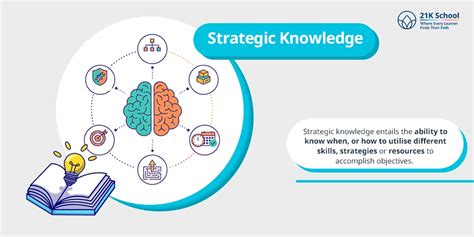 15 Types of Knowledge Every Student Must Know!