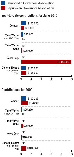 Rupert Murdoch's News Corp. Gives Big To GOP : NPR