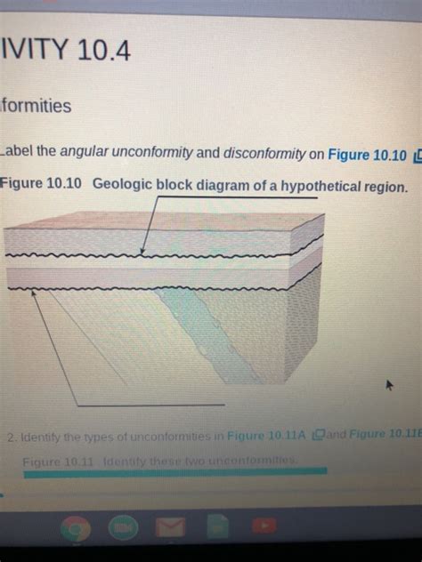 Image result for angular conformities