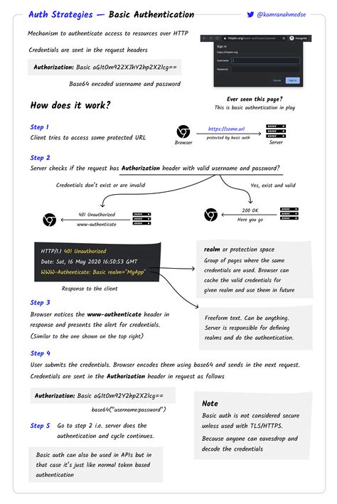 Image result for Basic Authentication String How to Calc