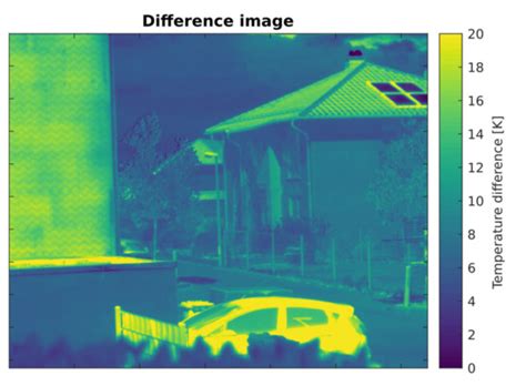 Estimating Thermal Material Properties Using Step-Heating Thermography ...