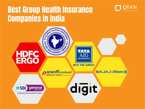 Best Group Health Insurance Companies in India