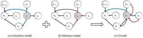 Pruning the Communication Bandwidth between Reinforcement Learning ...