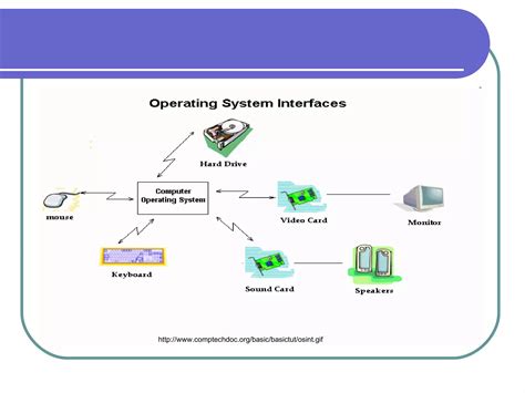 Image result for Computer Operating Systems Tutorial