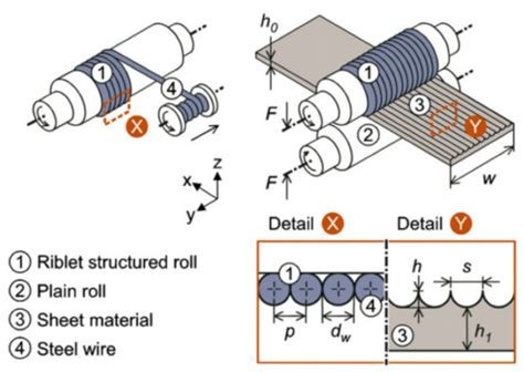Asymmetric (Hot, Warm, Cold, Cryo) Rolling of Light Alloys: A Review