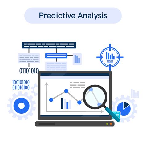 Predictive Analysis 的图像结果