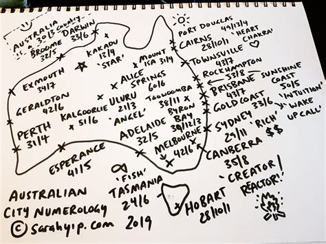 Numerology of Major Australian Cities And Towns – Sarah Yip