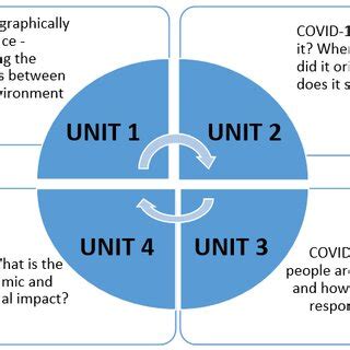 Image result for Course Module Design