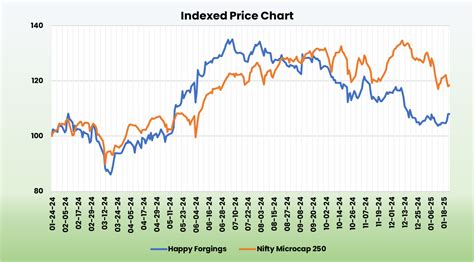 Happy Forgings Ltd: Buy or Not? (January 25)Insights