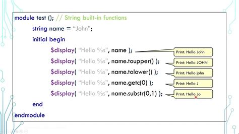 Image result for SystemVerilog Tutorial for Beginners