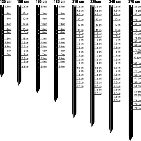 Steel Fence Post Spacing Australia at Austin Skipper blog
