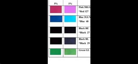 Glass coating dyes, transparent colour coating dyes, wood coating dyes ...