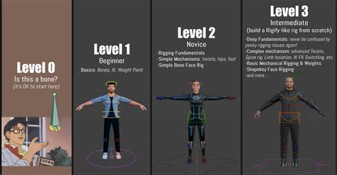 Image result for Blender Rigging Tutorial Beginner