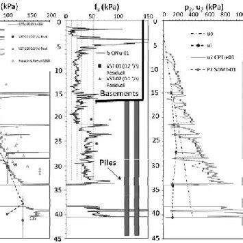 Image result for Geotechnical Engineering Model