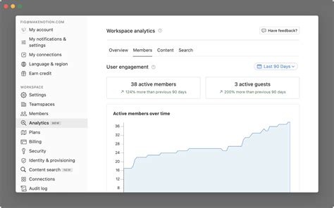 Access Workspace Analytics 的图像结果