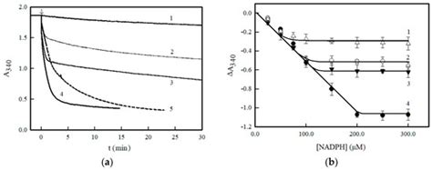 Mechanism of Two-/Four-Electron Reduction of Nitroaromatics by Oxygen ...