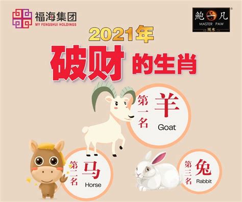 📢2021年的十二生肖排行榜来了‼️... - 鲍一凡风水 Master Paw Feng Shui | Facebook