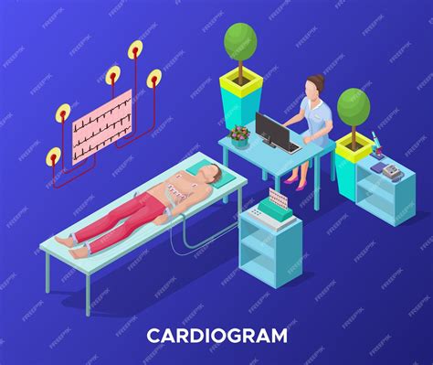 Cardiogram Procedure 的图像结果
