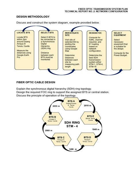 Image result for Network Programming Lab