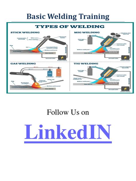 Image result for Basic Welding Course