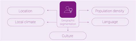 Examples Of Geographic Segmentation In Marketing at Donna Bull blog