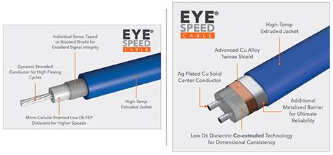 Cable Assemblies with High Signal Integrity | DigiKey