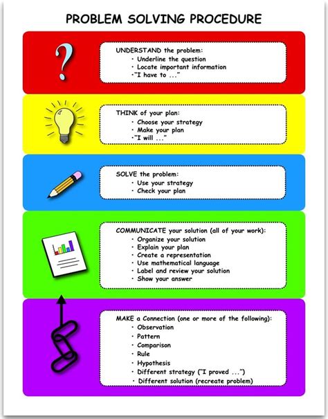 Problem Solving Procedure Engineering 的图像结果