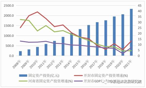 解析：河南2大古都的开封和洛阳，经济发展的差距为何如此之大__财经头条