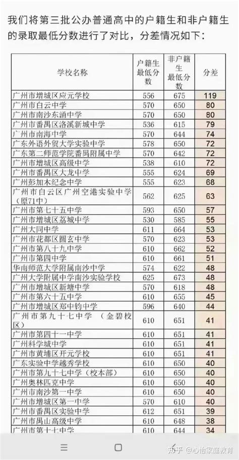 学位慌？广州超60所公办发布2023年学位预警！ - 知乎