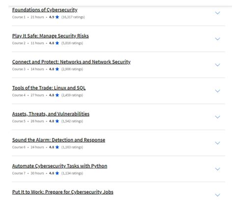 Image result for Cyber Security Course Certification