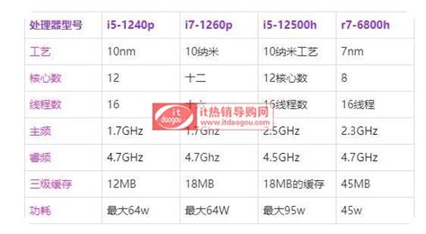 【图】瑞虎3x和睿蓝x3pro哪个合适，自动挡的_瑞虎3x论坛_汽车之家论坛