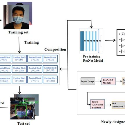 Implementation of a Algorithm in Python 的图像结果