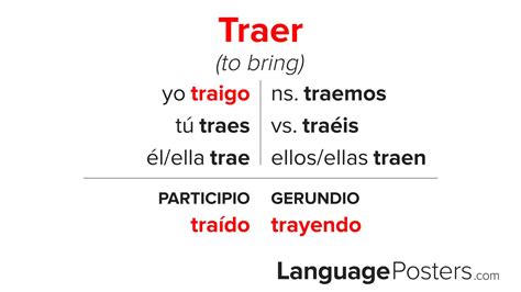 Traer Conjugation - Conjugate Traer in Spanish - LanguagePosters.com