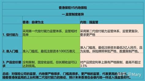 香港保险保费收入冠军中国人寿（海外）产品——晋裕传承 - 知乎