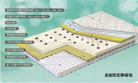 玉石床垫的适用人群有哪些_精选问答_学堂_齐家网