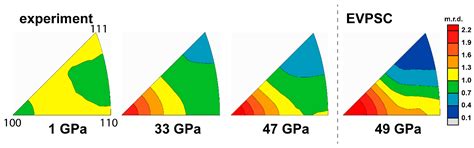 Texture Development and Stress–Strain Partitioning in Periclase ...