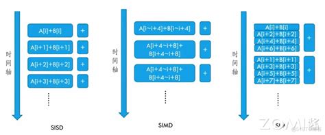 Simt Programming Model 的图像结果