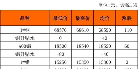 1月17日长江有色金属现货行情_手机新浪网