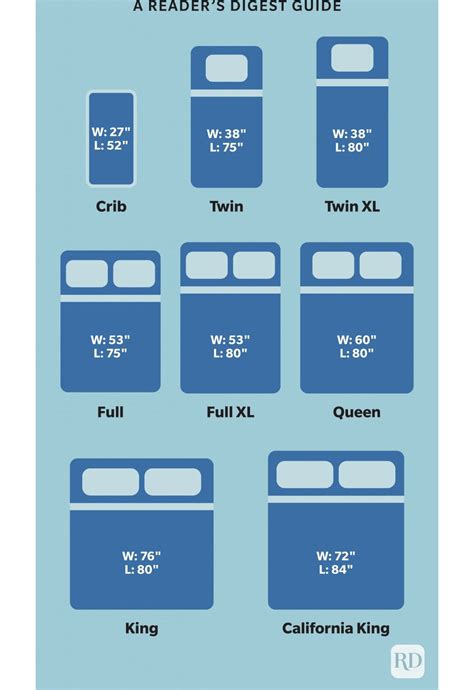 What Is A European Twin Bed Size at Ellen Franklin blog
