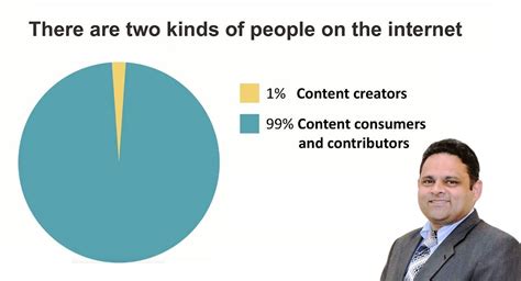 Internet Users Create Content 的图像结果