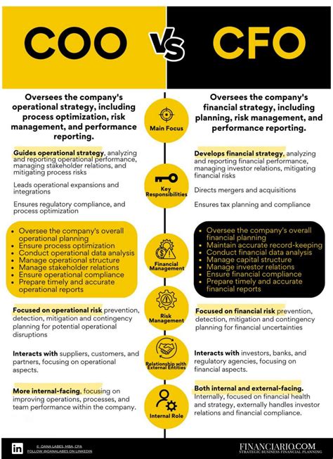 COO vs. CFO Chief Operating Office vs. Chief Finance Officer These critical C-Suite roles have ...
