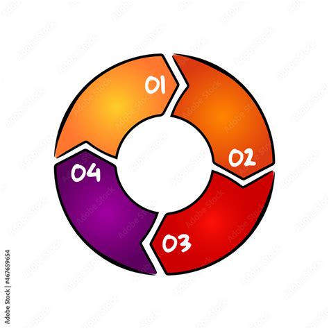 Cycle Chart 的图像结果