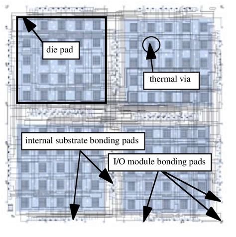 Image result for Format Test Module