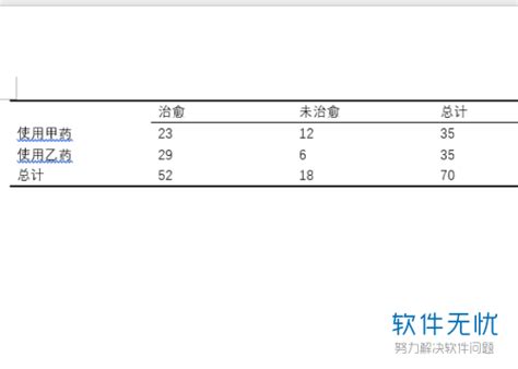 论文中的三线表及表格规范_三线表格式-CSDN博客