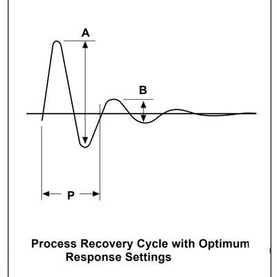Image result for Control Loop Tuning Methods Cartoon