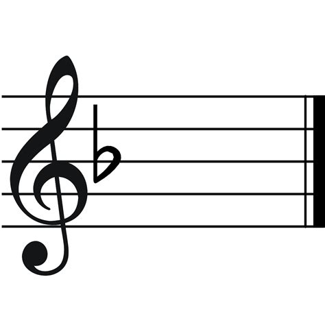 Eb Minor Key Signature