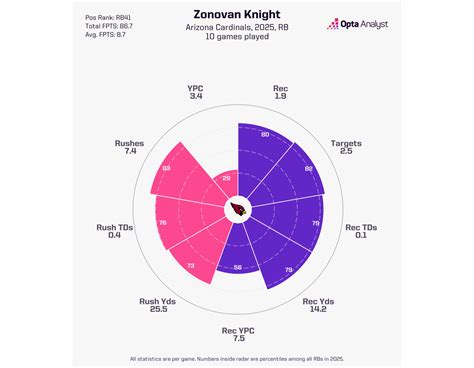 Fantasy Football Waiver Wire: Week 14