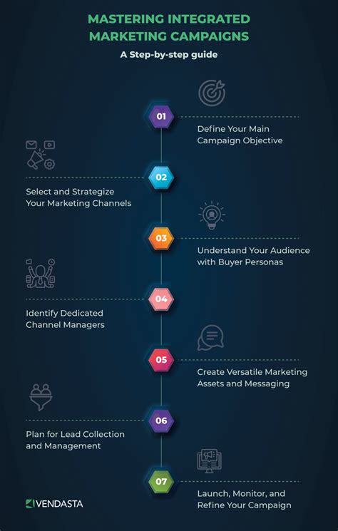 The Power of Integrated Marketing: Strategies for Cohesive Campaigns