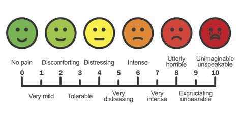 Faces Pain Scale For Adults