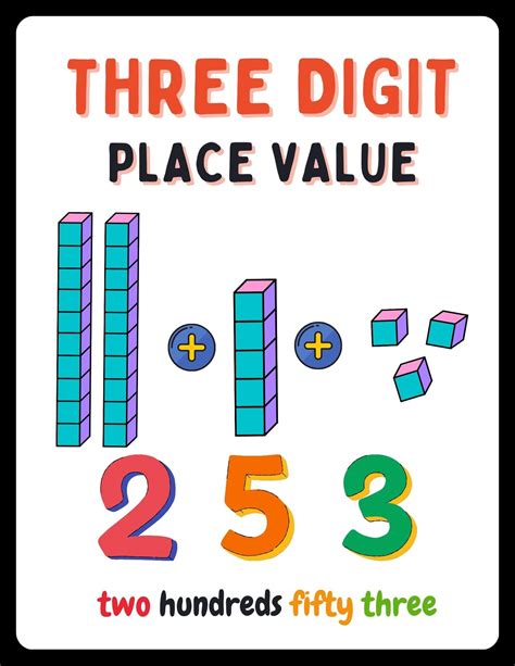 Image result for 2-Digit by 2 Digit Using Place Value